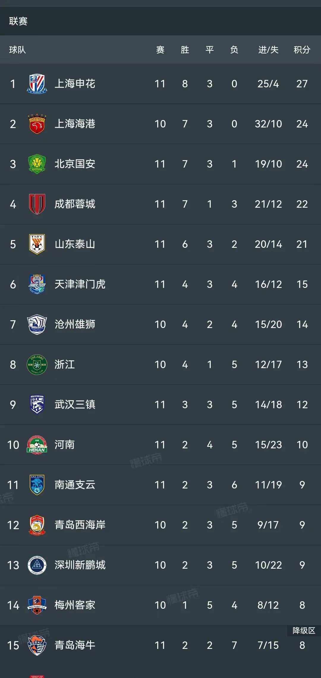 华体会官网入口-包含北京国安成为本场最大亮点，中超瞬间破防，逆转的词条