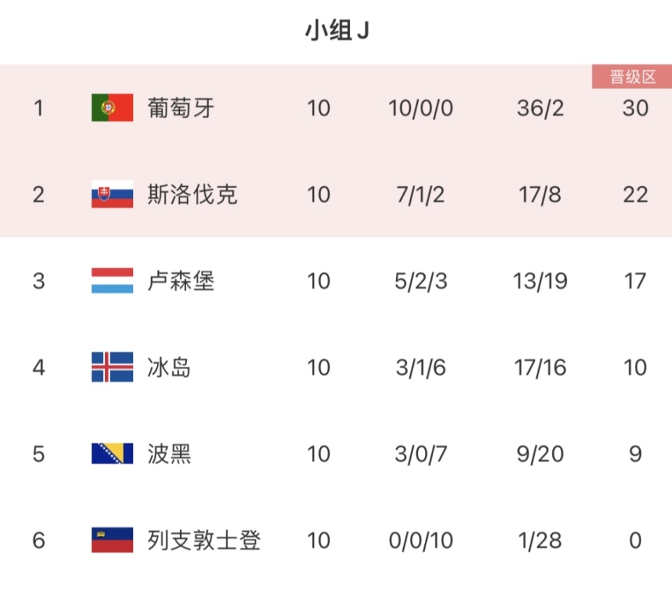 乌克兰大胜卢森堡，提前晋级欧洲杯的简单介绍