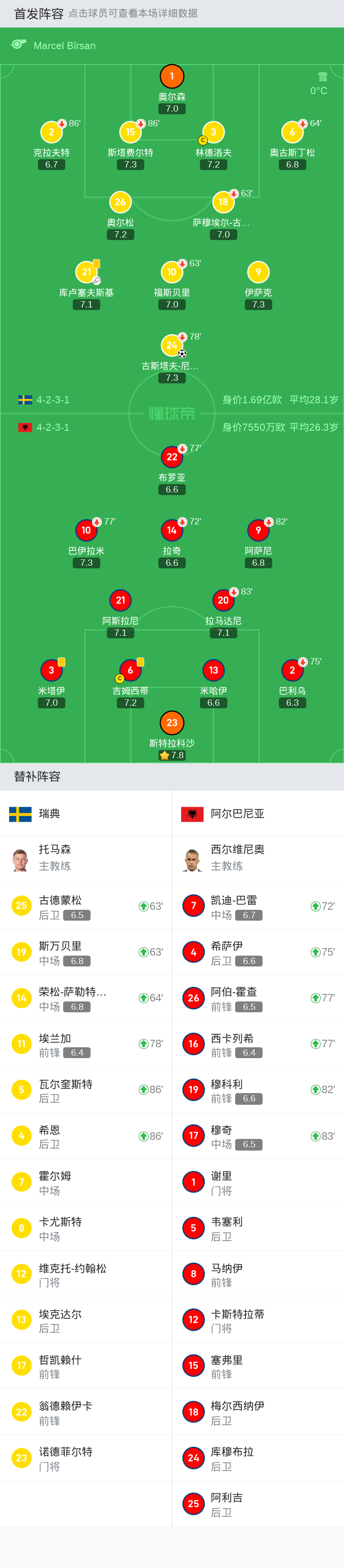 华体会官方-包含瑞典迎战阿尔巴尼亚，期待前进下一阶段的词条