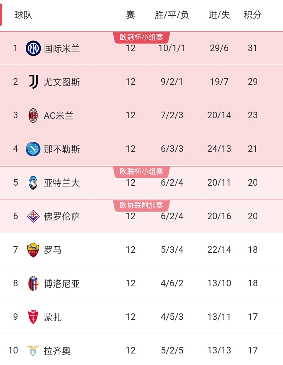 华体会网页版入口-包含米兰城德比：国米主场胜出，继续领跑积分榜！的词条