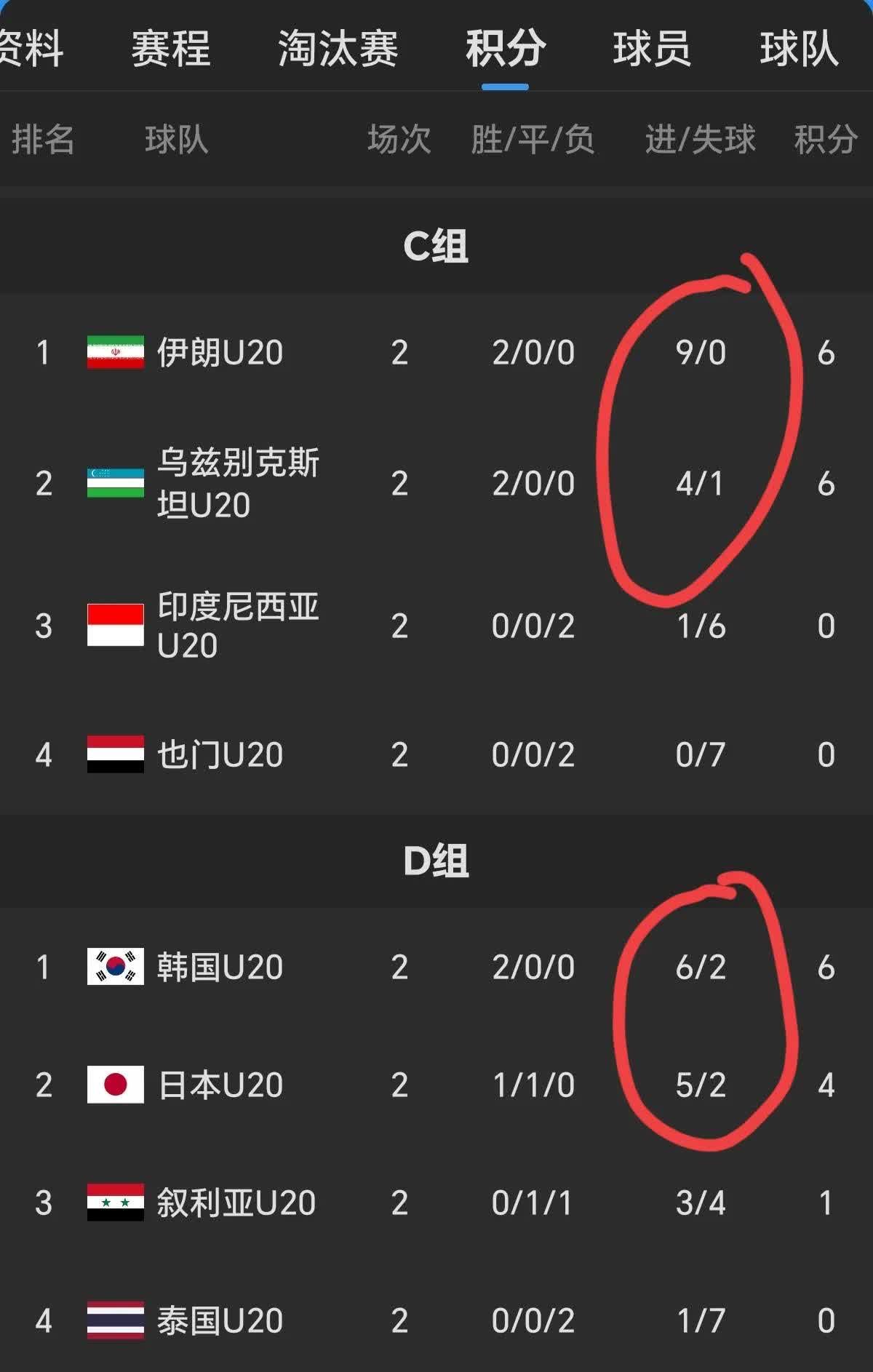 伊朗球队喜获胜利，晋级赛事次轮的简单介绍
