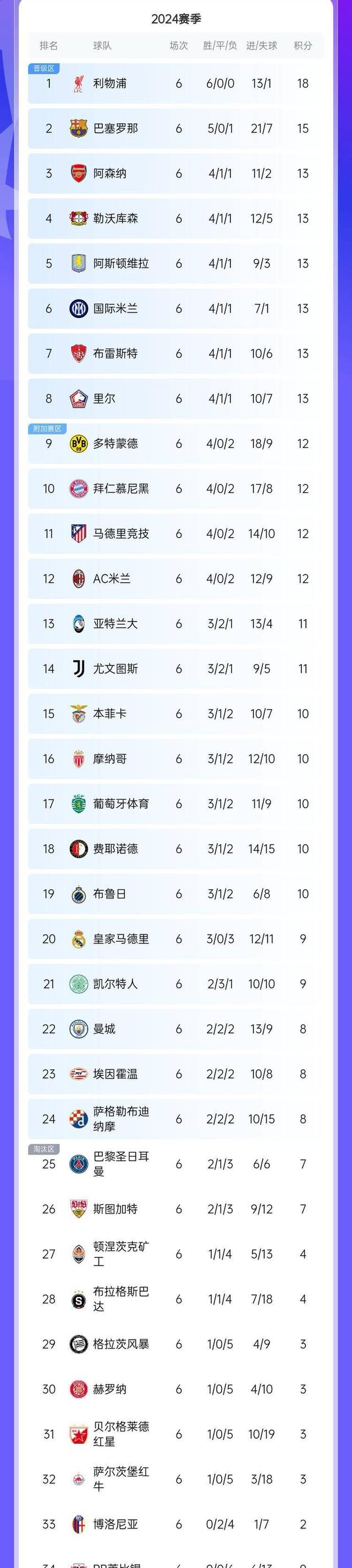 华体会地址-尤文图斯客场获胜，稳坐积分榜榜首的简单介绍