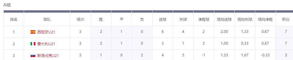 华体会教练-马尔他全胜小组，提前锁定晋级名额