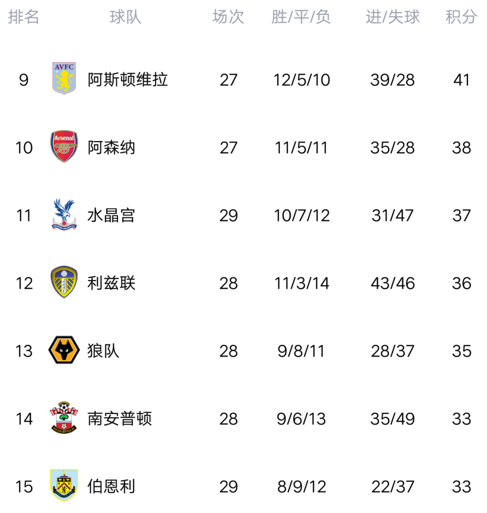 华体会在线-埃弗顿主场输球，积分榜排名第十七