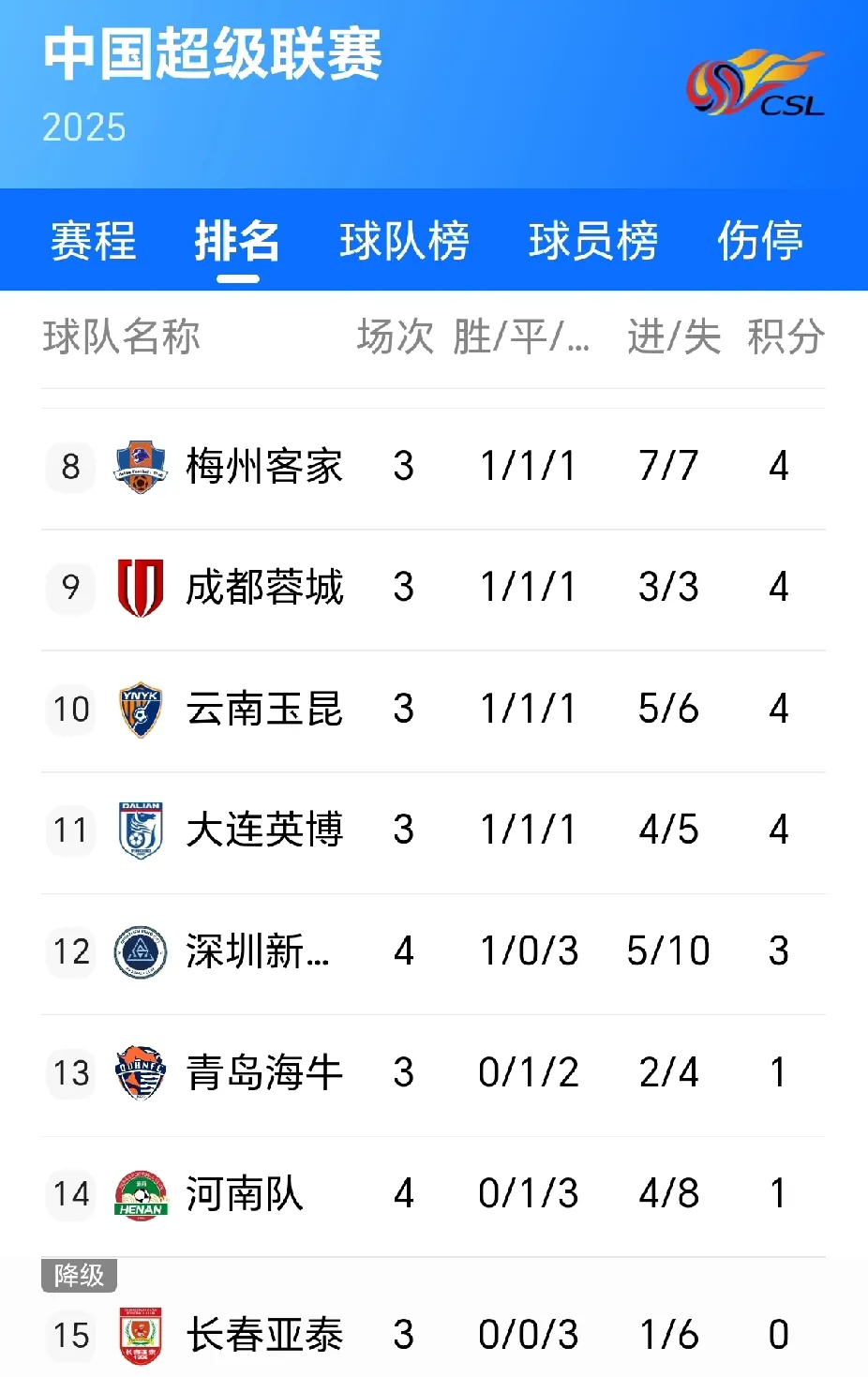 富力客场大胜，中超积分榜位置稳步上升的简单介绍