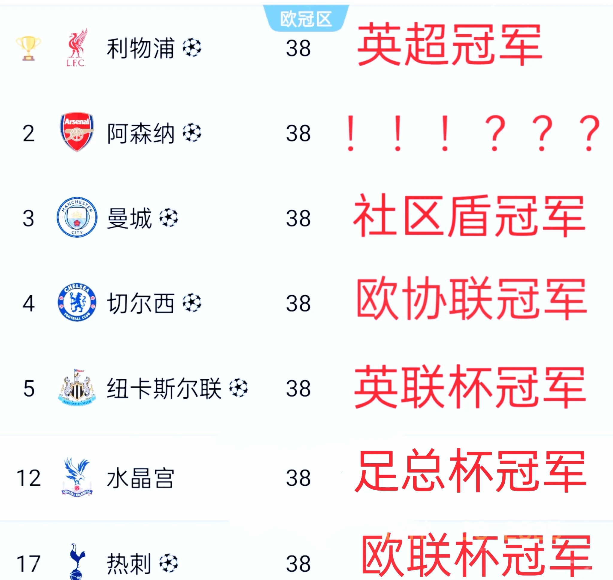 关于曼城夺下利物浦，成功晋级欧冠四强的信息