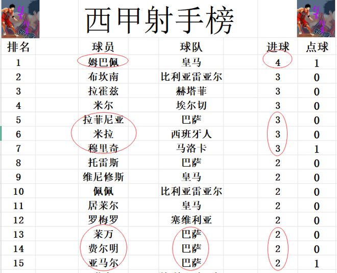 华体会官网入口-巴塞罗那战胜西班牙人，继续领跑积分榜