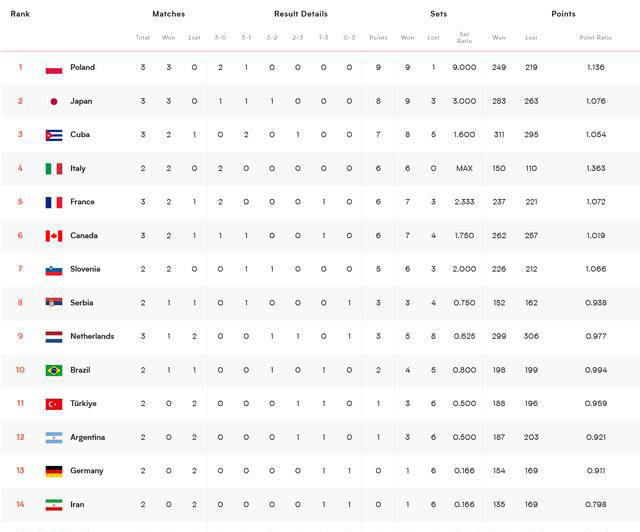 华体会直播-桑坦德客场擒塞尔塔，继续领跑积分榜