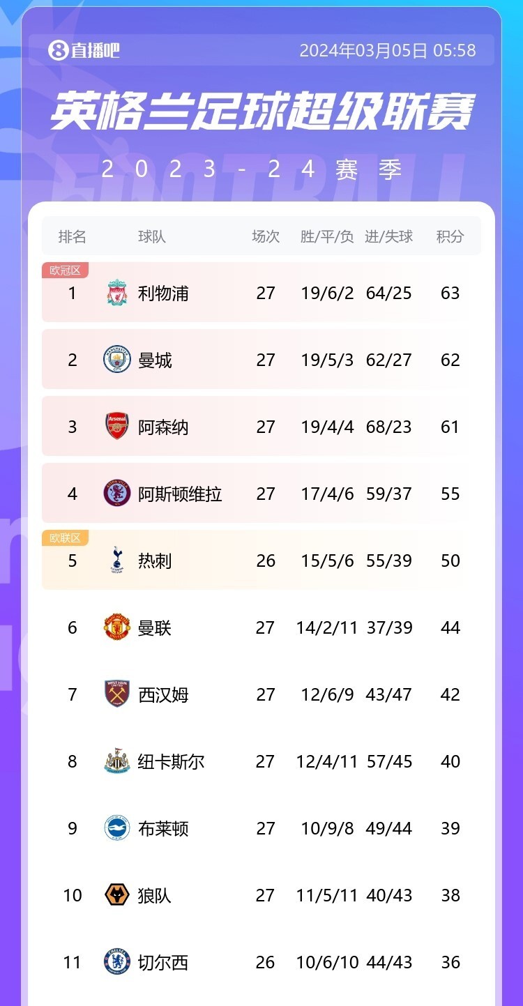 女足欧冠夺冠赔率出炉,法国队被看好的简单介绍 女足欧冠夺冠赔率出炉,法国队被看好的简单介绍