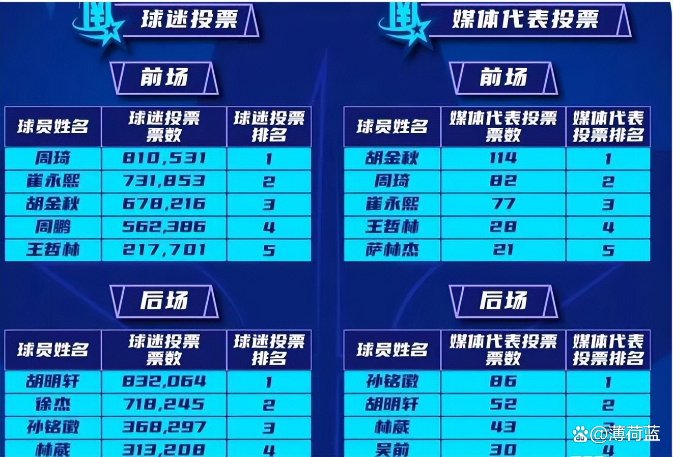 广东华南虎球迷热情欢呼,球队雄踞CBA积分榜榜首的简单介绍 广东华南虎球迷热情欢呼,球队雄踞CBA积分榜榜首的简单介绍