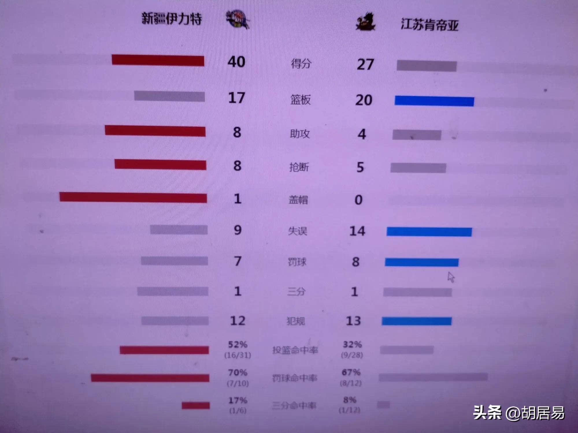 新疆男篮客场获胜，力夺榜首位置的简单介绍